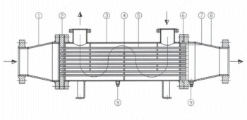 Shell & Tube Heat Exchangers : Shell Tube Heat Exchanger, Tube Shell Heat Exchanger, Shell Heat Exchanger