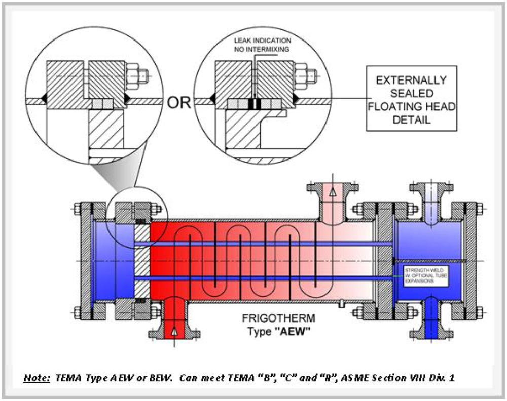 Shell and tube heat exchangers by Frigotherm Engineering