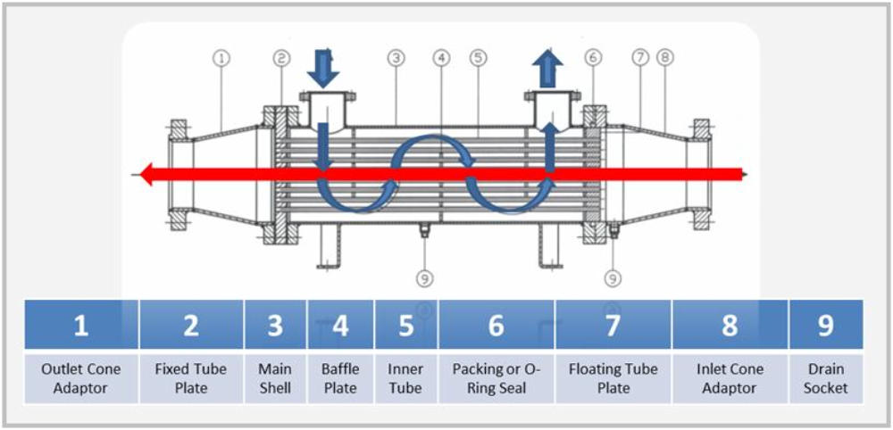 Shell and tube heat exchangers by Frigotherm Engineering