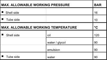 BAR    Shell side 16    Tube side 10 °C    Shell side oil 120 water / glycol 90 emulsion 90    Tube side water 90 MAX. ALLOWABLE WORKING PRESSURE MAX. ALLOWABLE WORKING TEMPERATURE